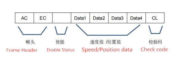 rs232 communicate command rs232 communicate command