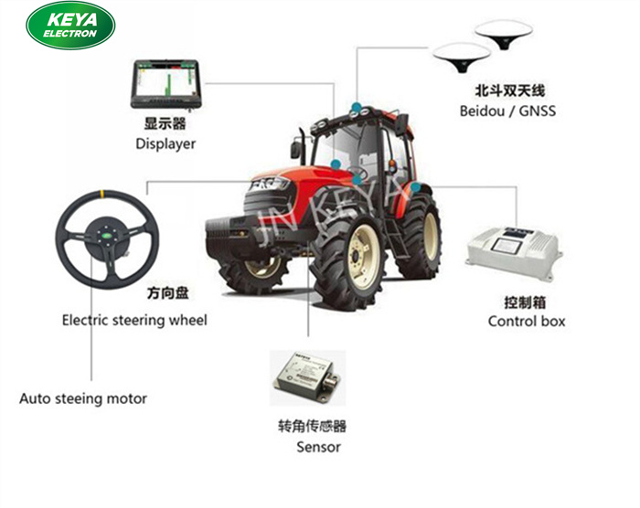 Automatic Steering Motor Precision agriculture