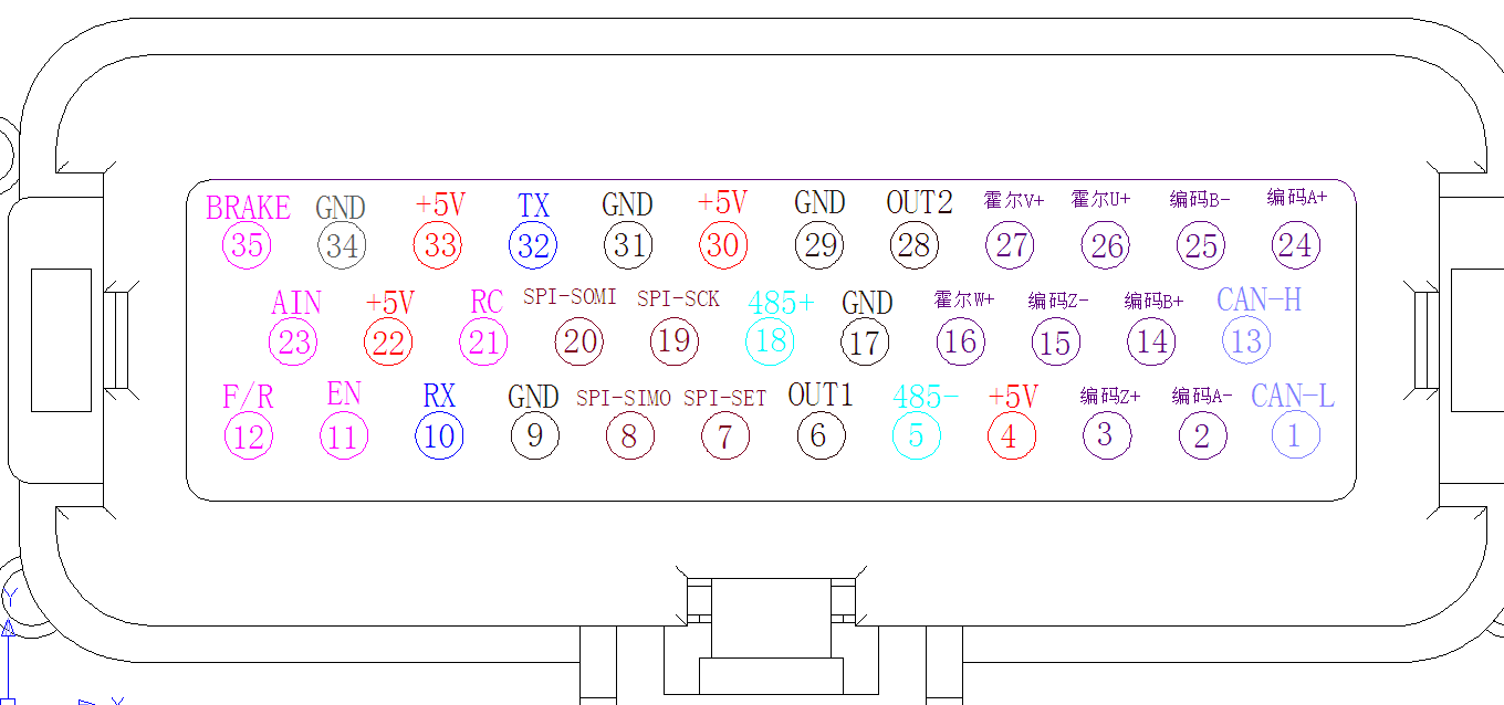 bldc controller interface