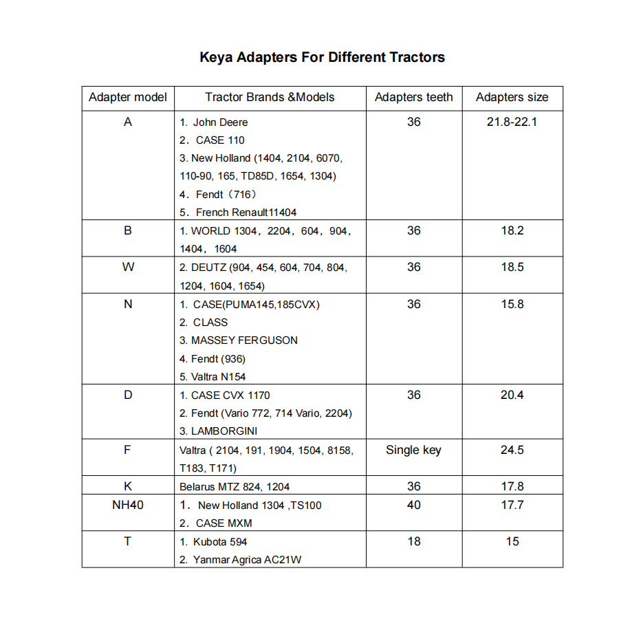 KEYA adapters for tractors