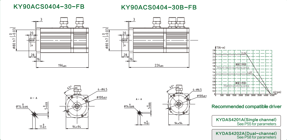 48v explosion resistant DC servo motor
