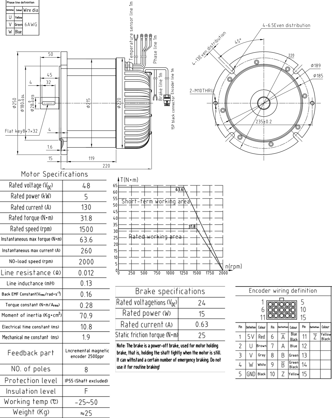 KY215ACS0450-15B drawing