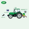 Integrated Seeder Motor for Agriculyure