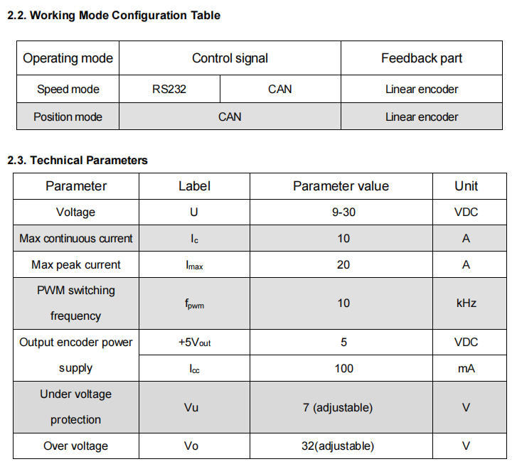 三代舵机部分参数1 三代舵机部分参数1