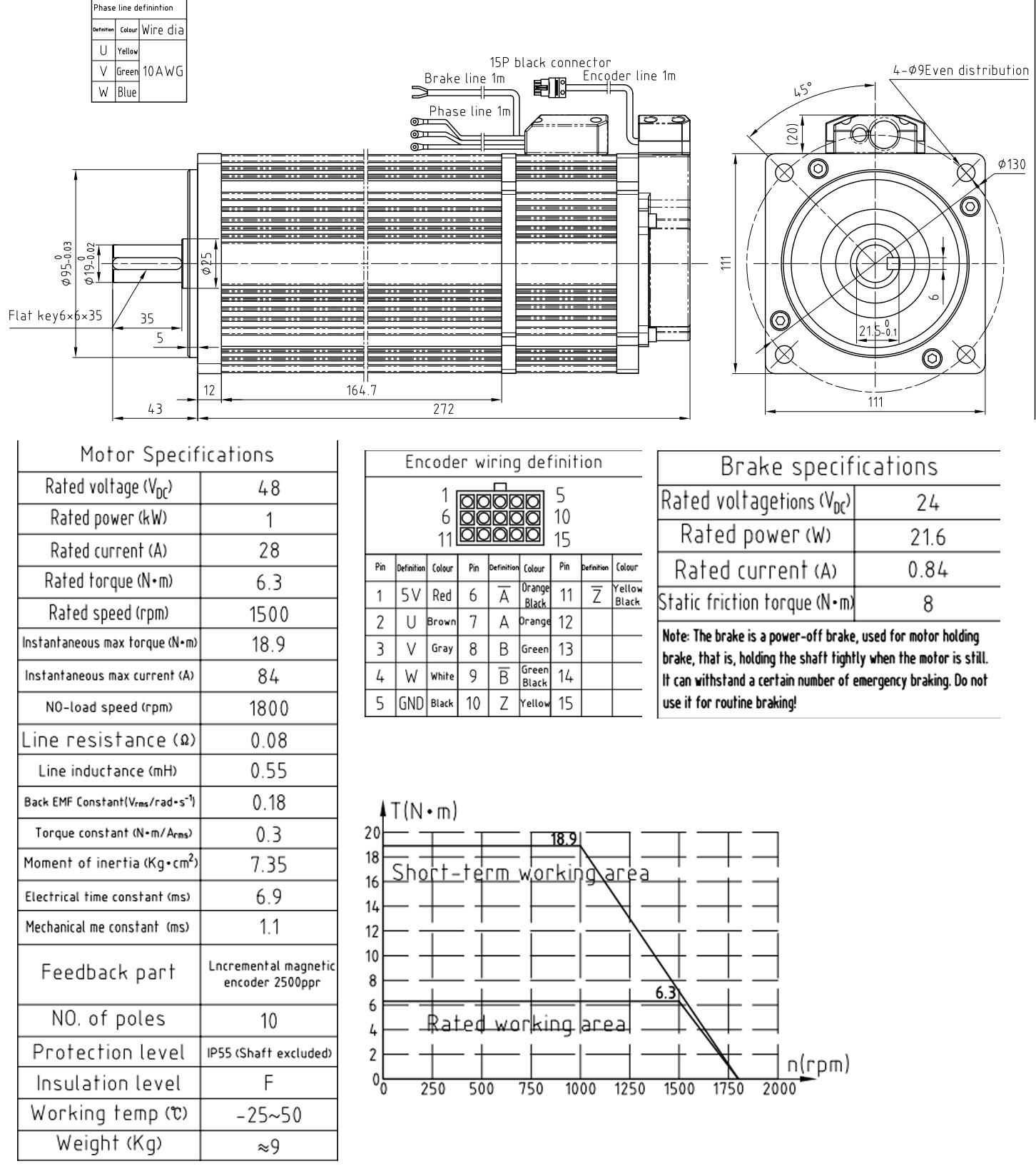 48v 1000w dc servo motordrawing (2)