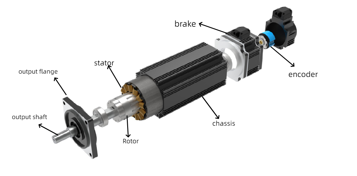 What Is The Best Way To Control A BLDC Motor?