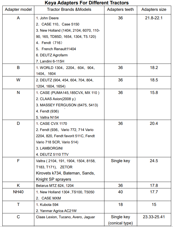 Keya Adapter Models Keya Adapter Models